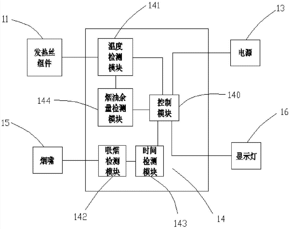 Electronic cigarette and its control method