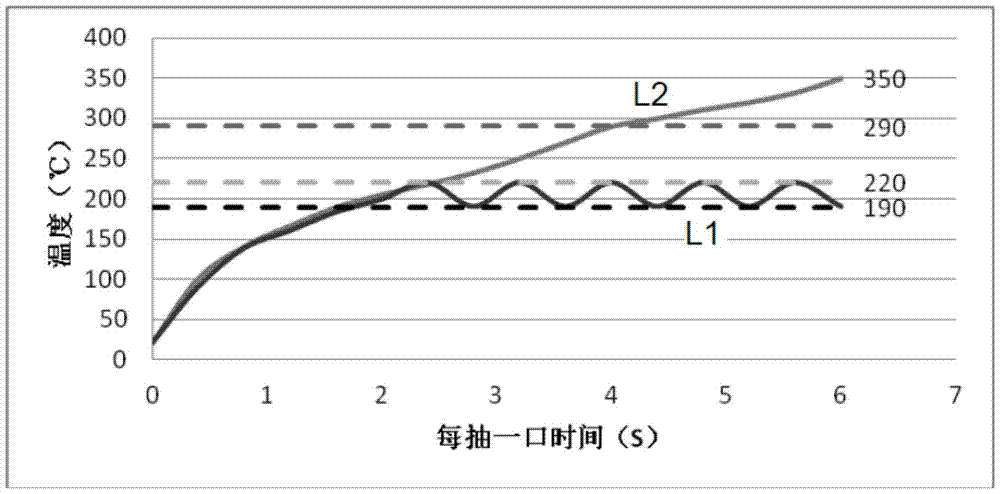 Electronic cigarette and its control method