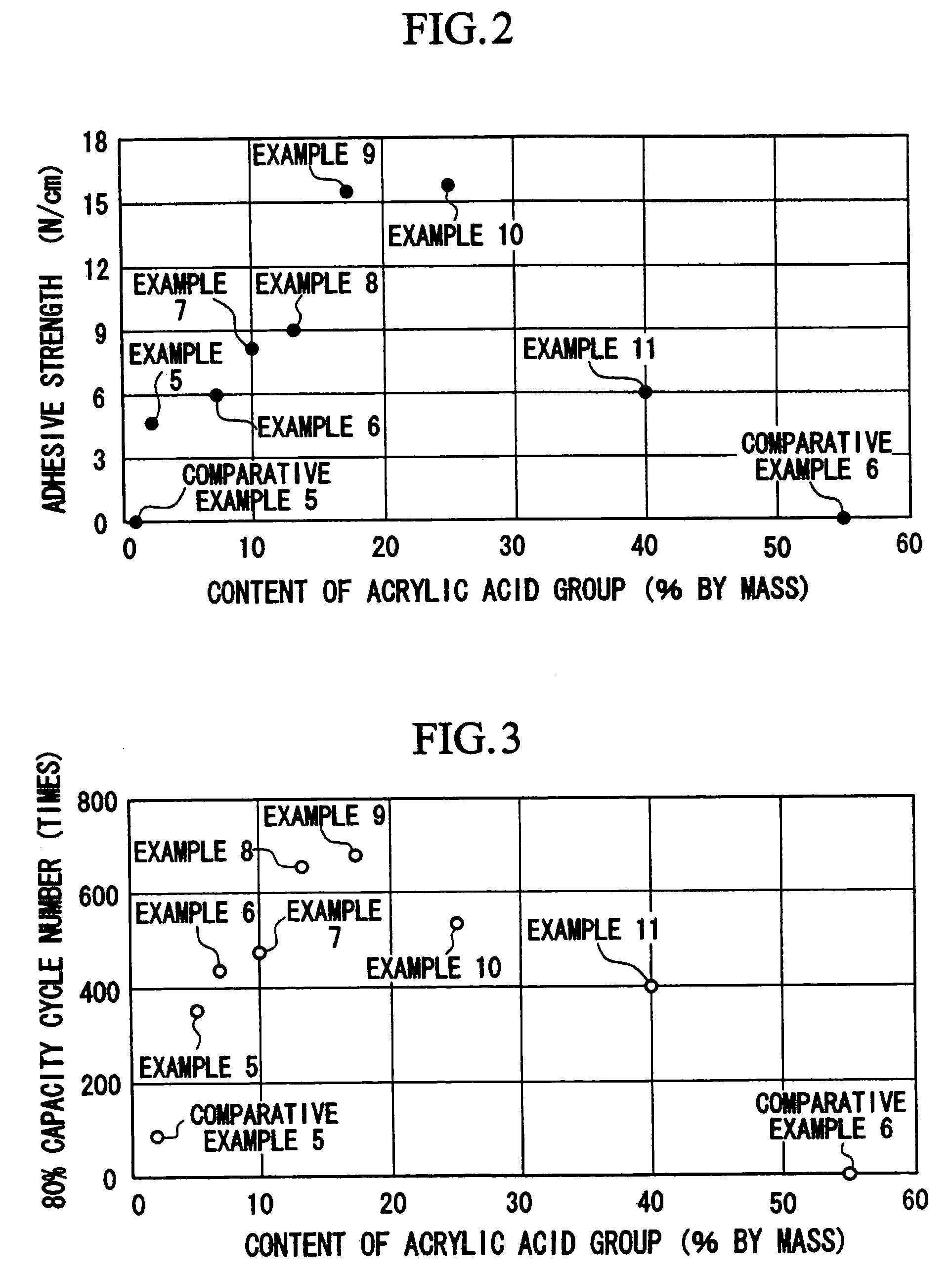 Lithium ion polymer secondary battery its electrode and method for synthesizing polymer compound in binder used in adhesion layer thereof