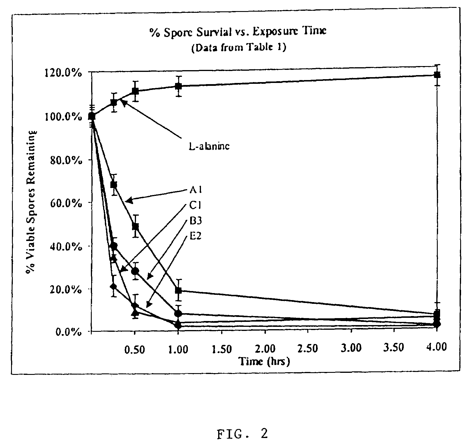 Antimicrobial and sporicidal composition