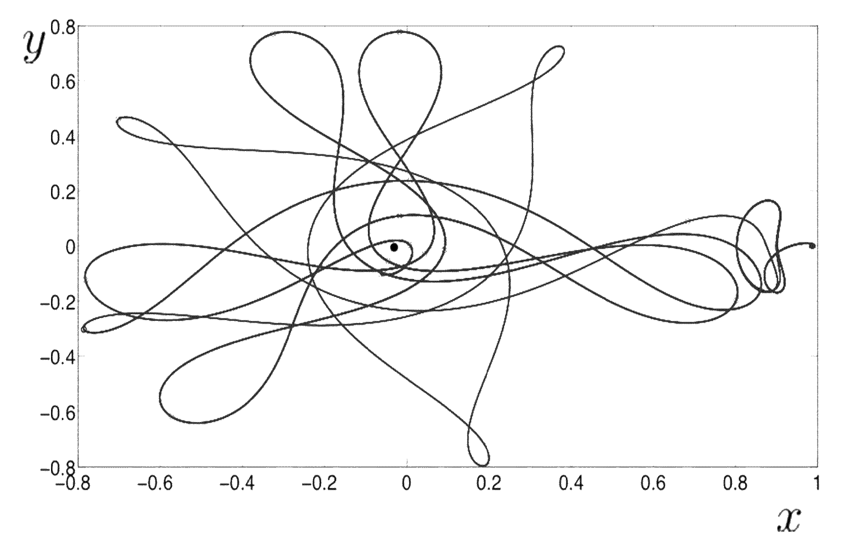 System and method for controlling motion of spacecrafts