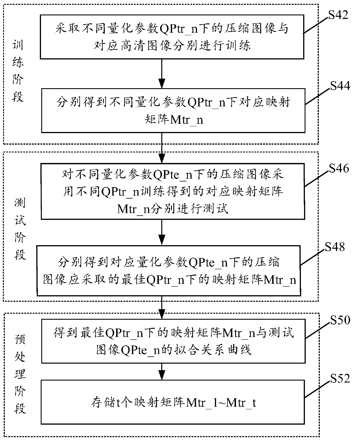 Image compression method and device