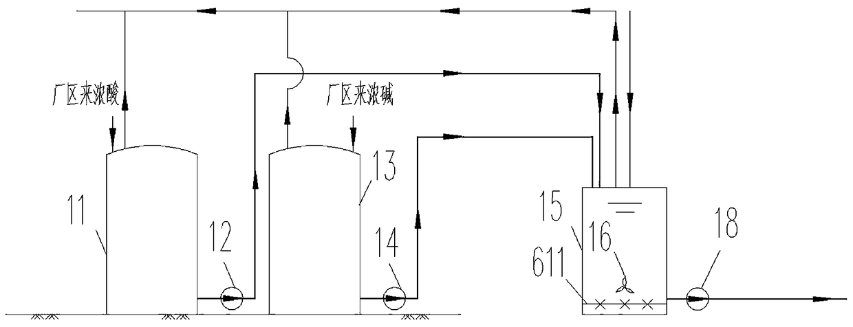 TFT-LCD glass thinning wastewater treatment system