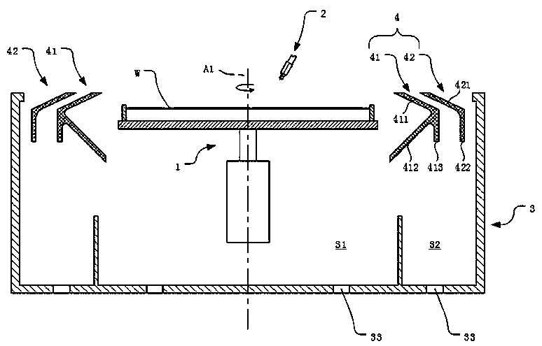 Substrate post-processing device and method