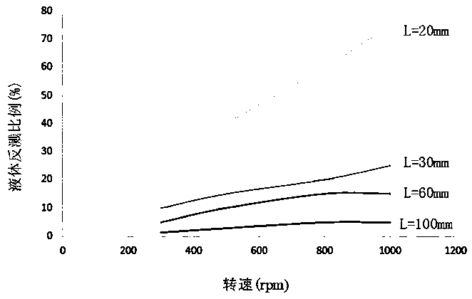 Substrate post-processing device and method