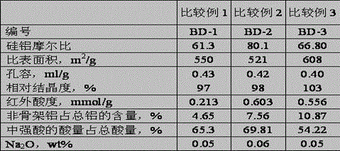 Hydrocracking catalyst and its preparation method