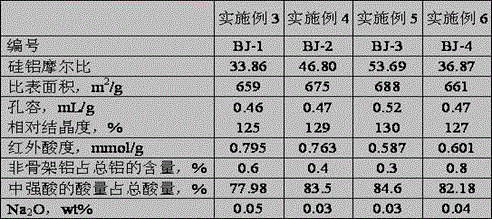 Hydrocracking catalyst and its preparation method