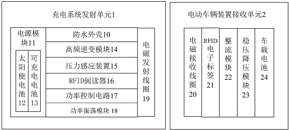 Optical storage-type electric vehicle wireless power supply system laid in highway and open environment