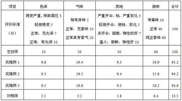 Agrocybe aegerita preservative and preparation method thereof