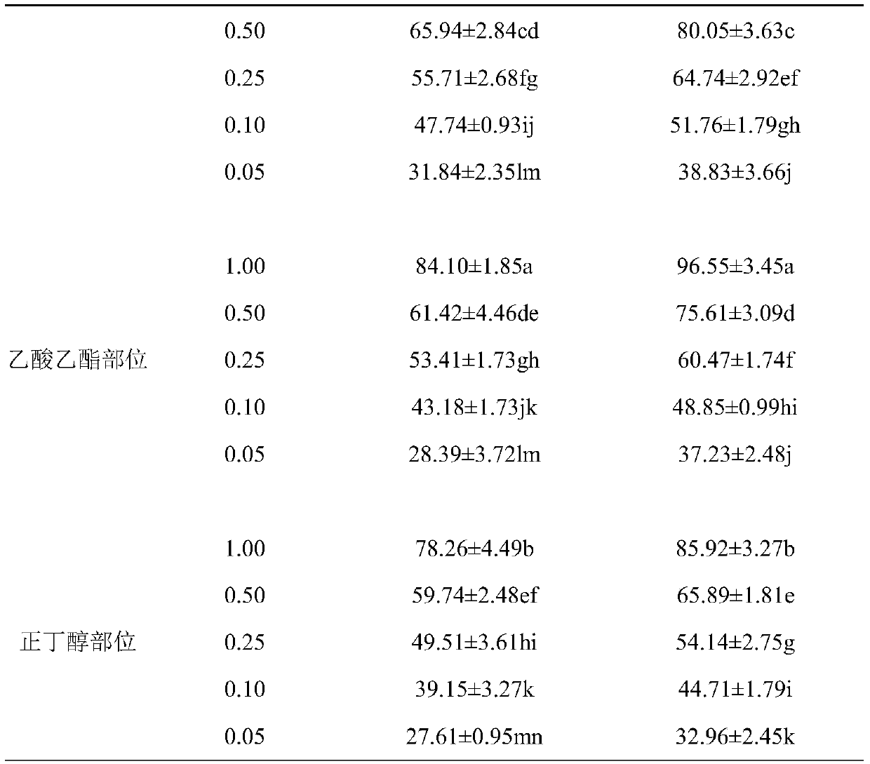 A kind of botanical acaricide and preparation method thereof