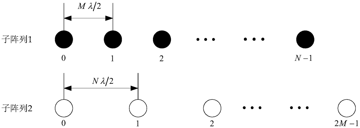 Co-primer array non-grid DOA estimation method under non-negative sparse Bayes learning framework