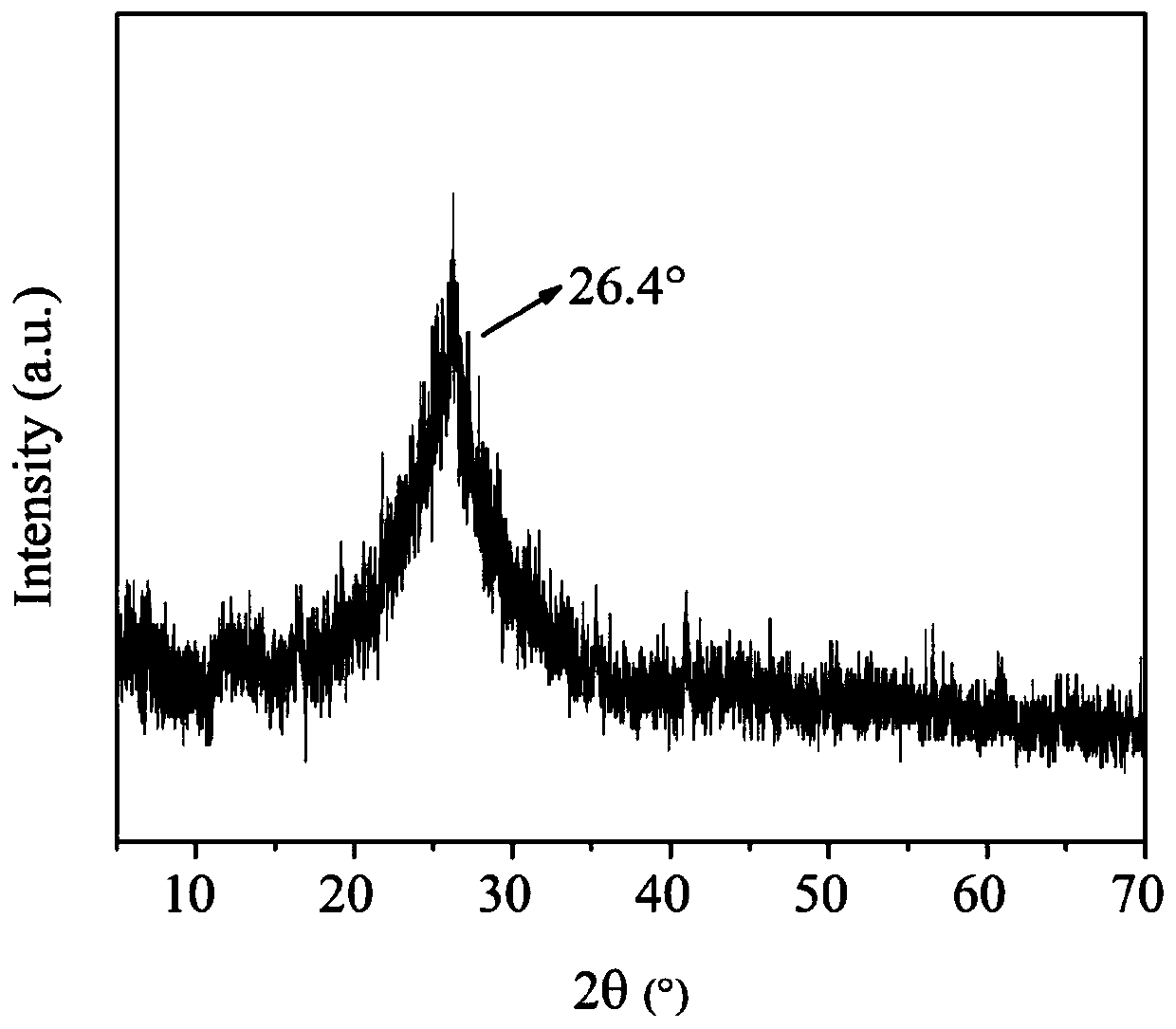 Method for preparing high-quality reduced graphene through high-energy-pulse microwave rapid recovery