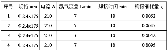 Quaternary composite rare earth tungsten alloy electrode material and preparation method thereof