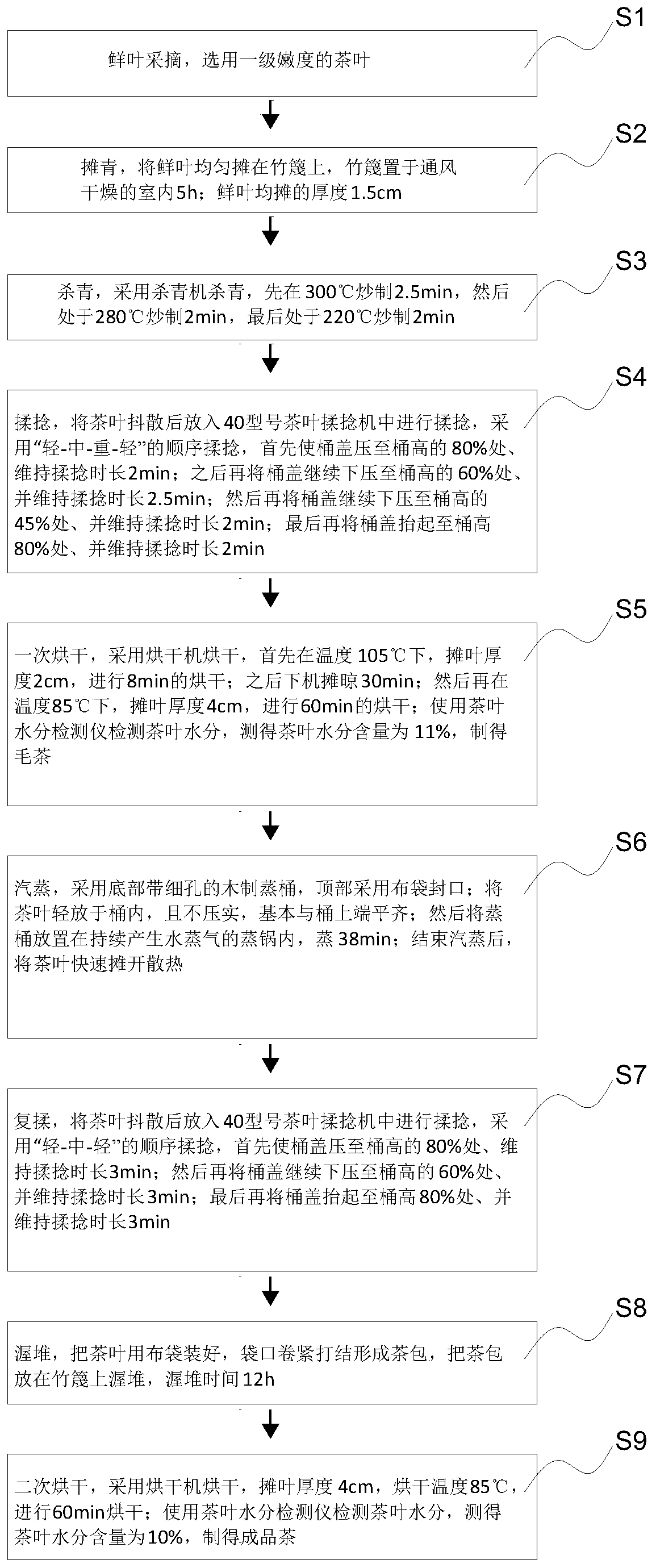 Processing method of Pukeng tea