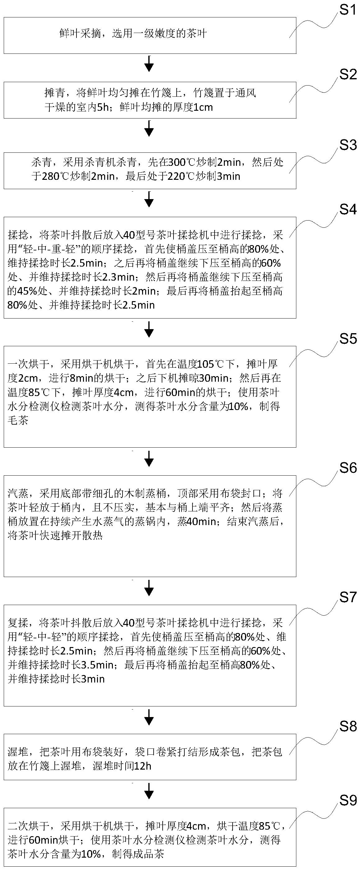 Processing method of Pukeng tea