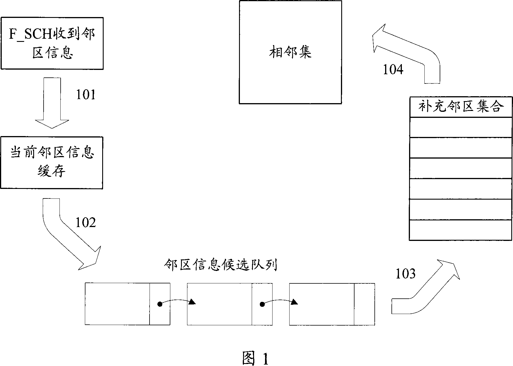 CDMA cluster communication system conventional group calling terminal side adjacent cell information maintenance method