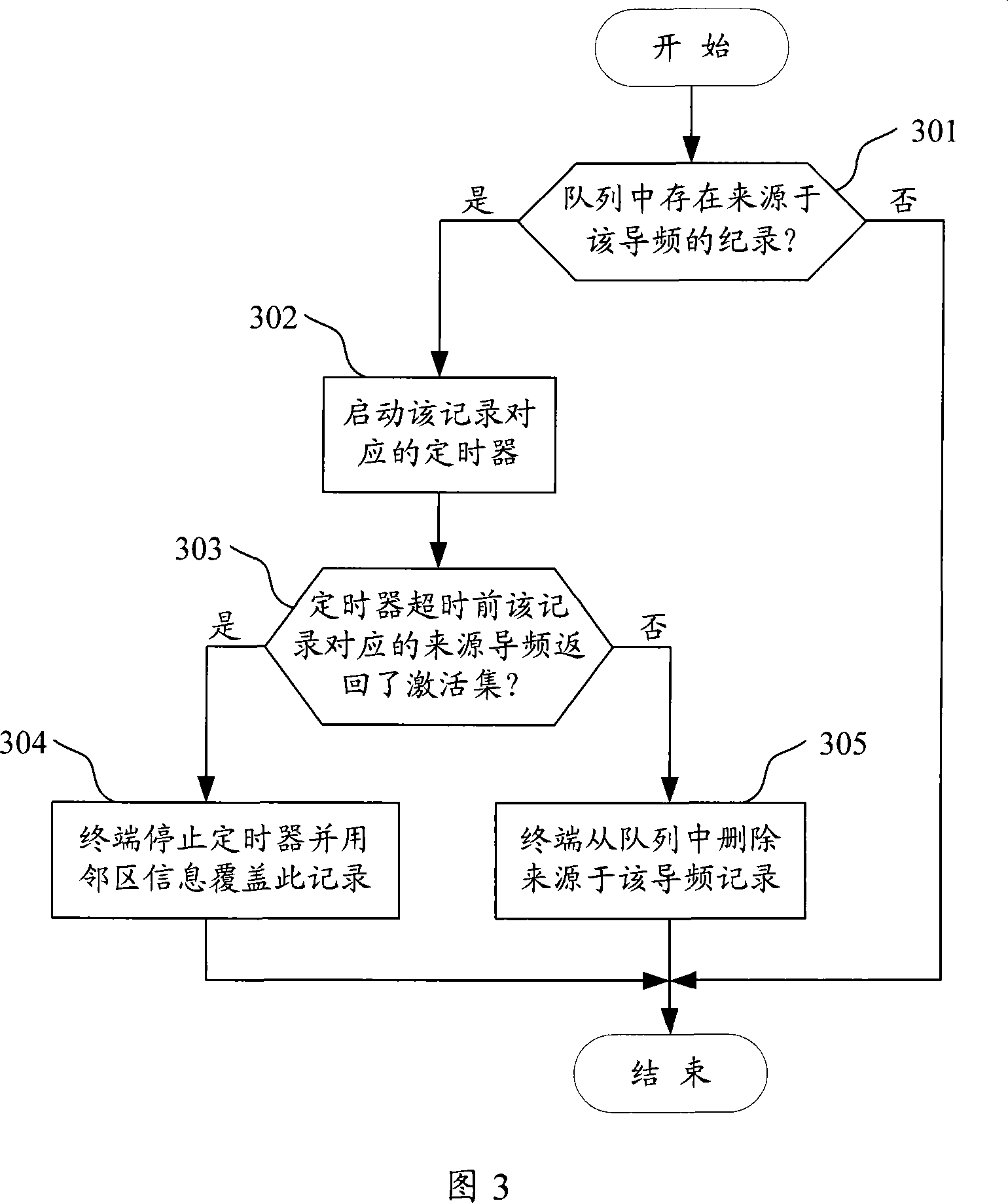 CDMA cluster communication system conventional group calling terminal side adjacent cell information maintenance method