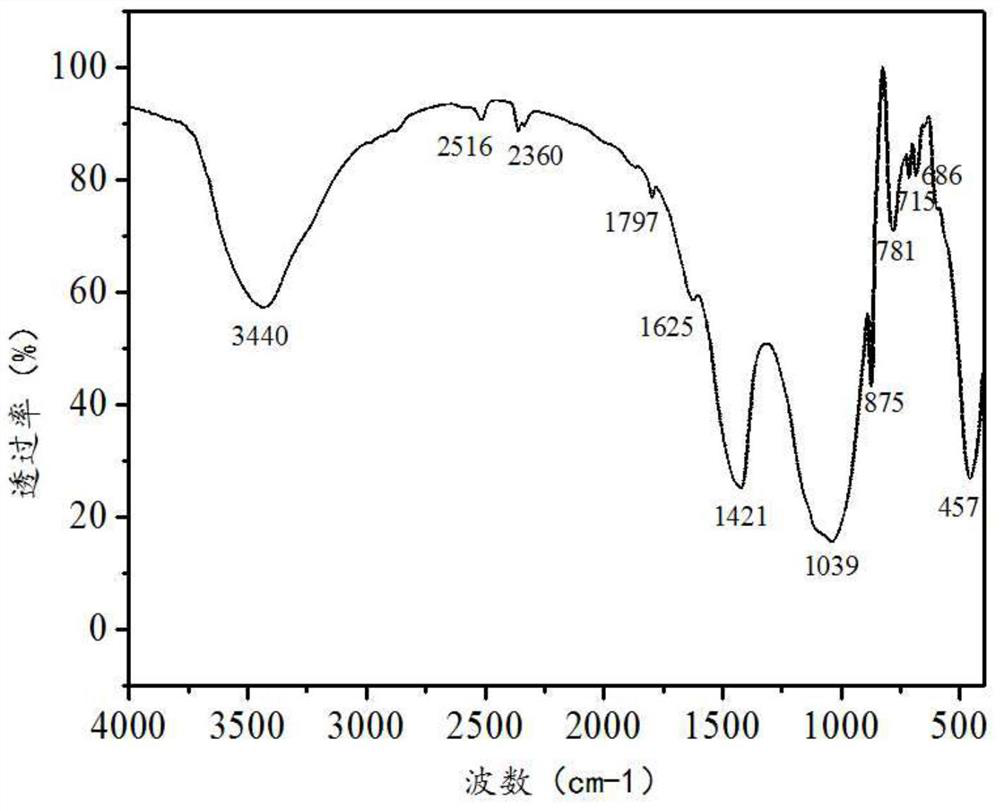 A new type of soil heavy metal fixative and its preparation method and application