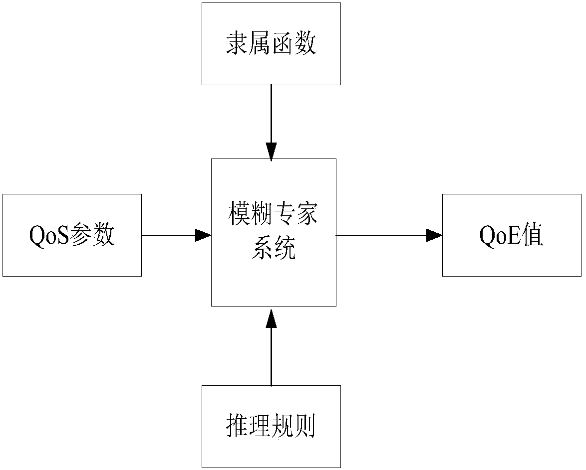 Web Service Composition Method Based on Dynamic Adaptive Chaotic Ant Colony Algorithm