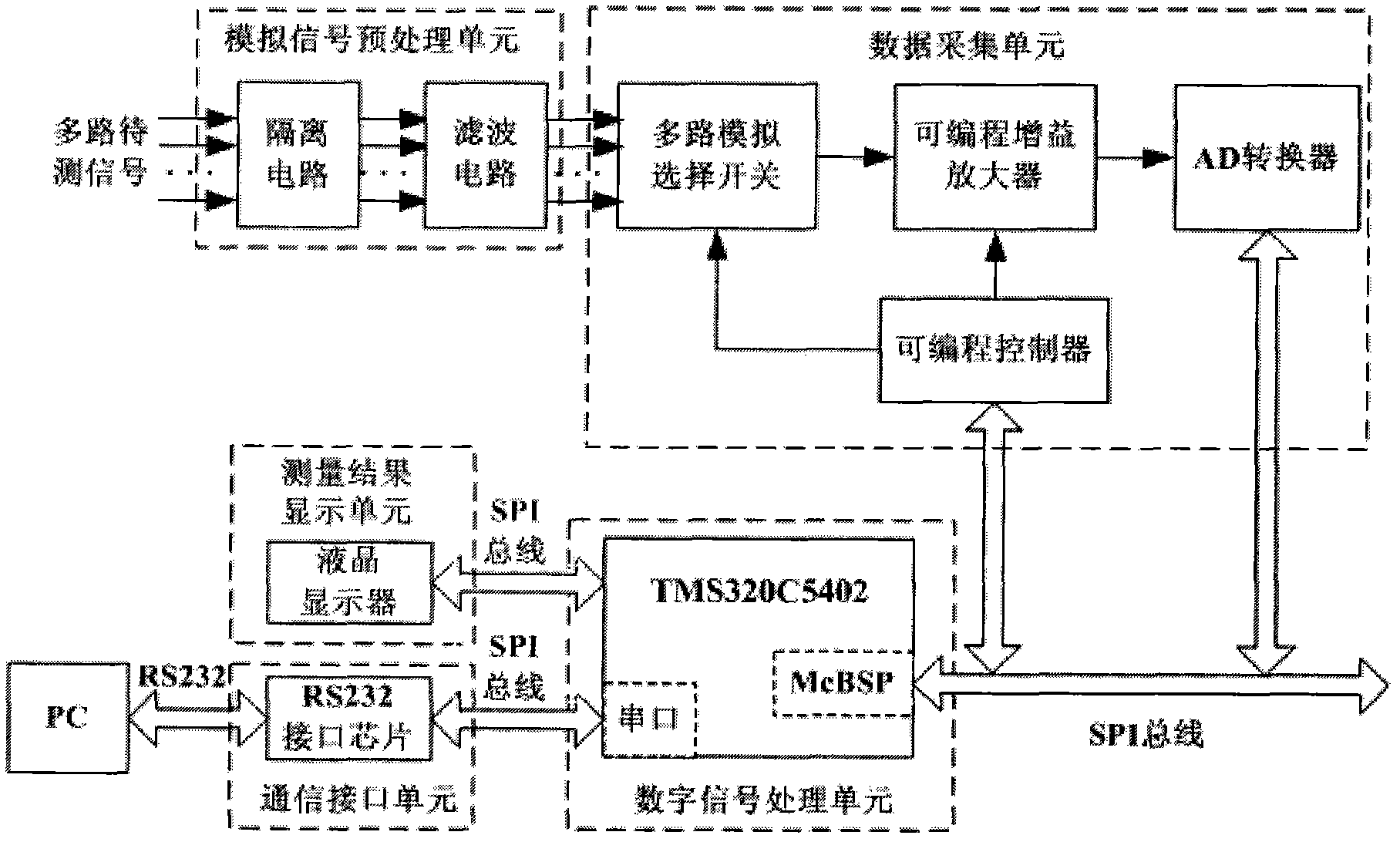 High-accuracy sinusoidal signal measuring method and device for removing frequency spectrum leakage