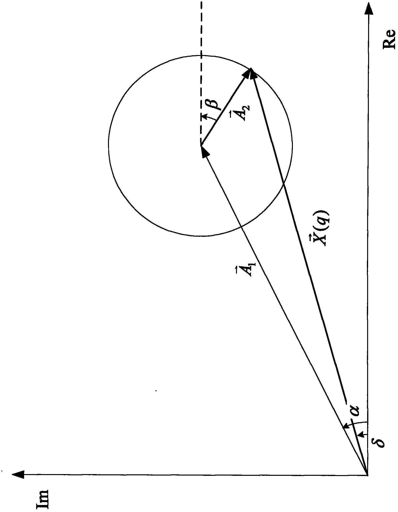 High-accuracy sinusoidal signal measuring method and device for removing frequency spectrum leakage