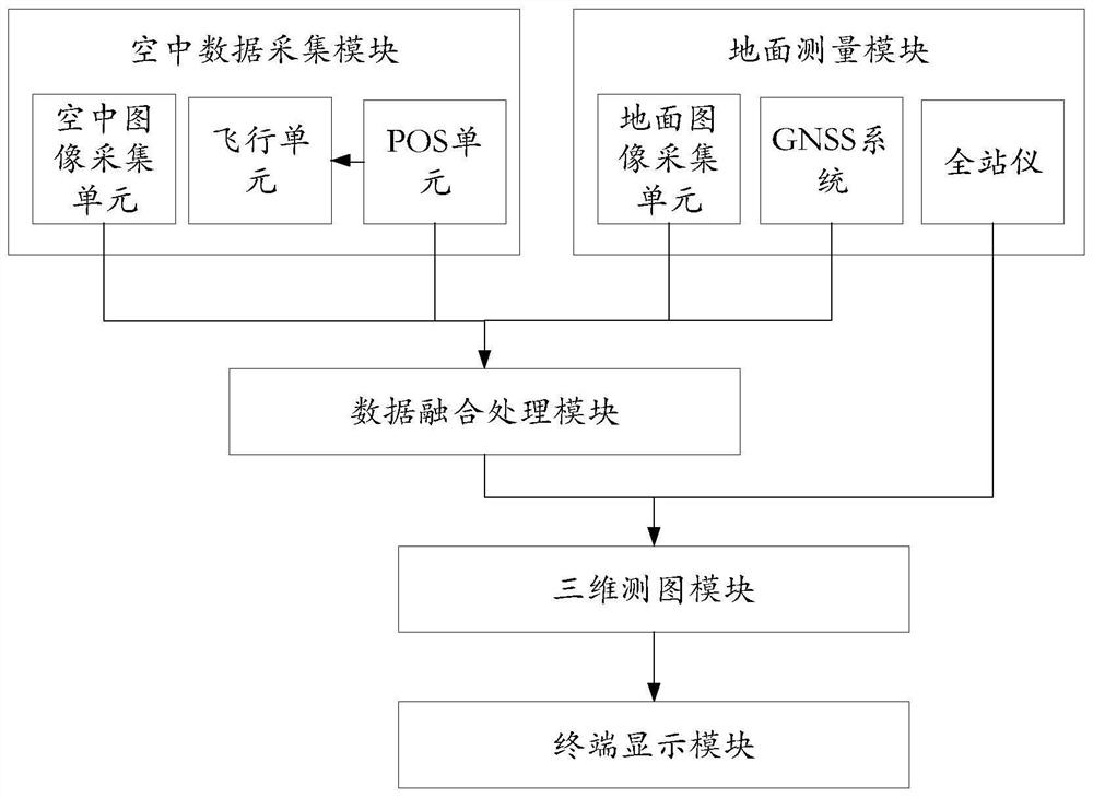 A digital mapping method and system based on a real-world three-dimensional model