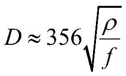 Magnetotelluric frequency division tomography inversion method