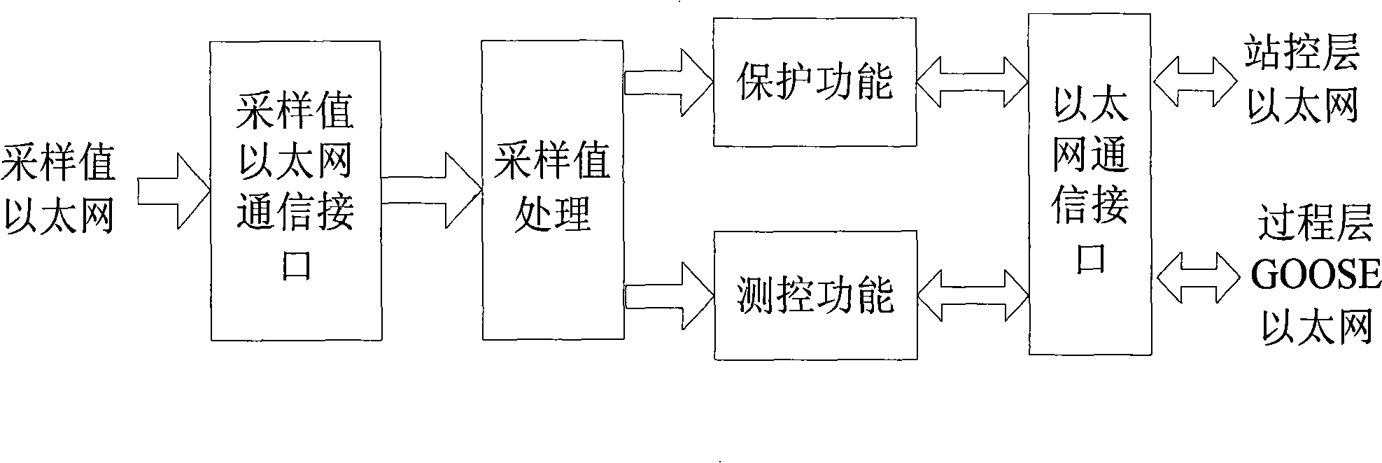 Method for processing sampling value of digitalization protection test control apparatus