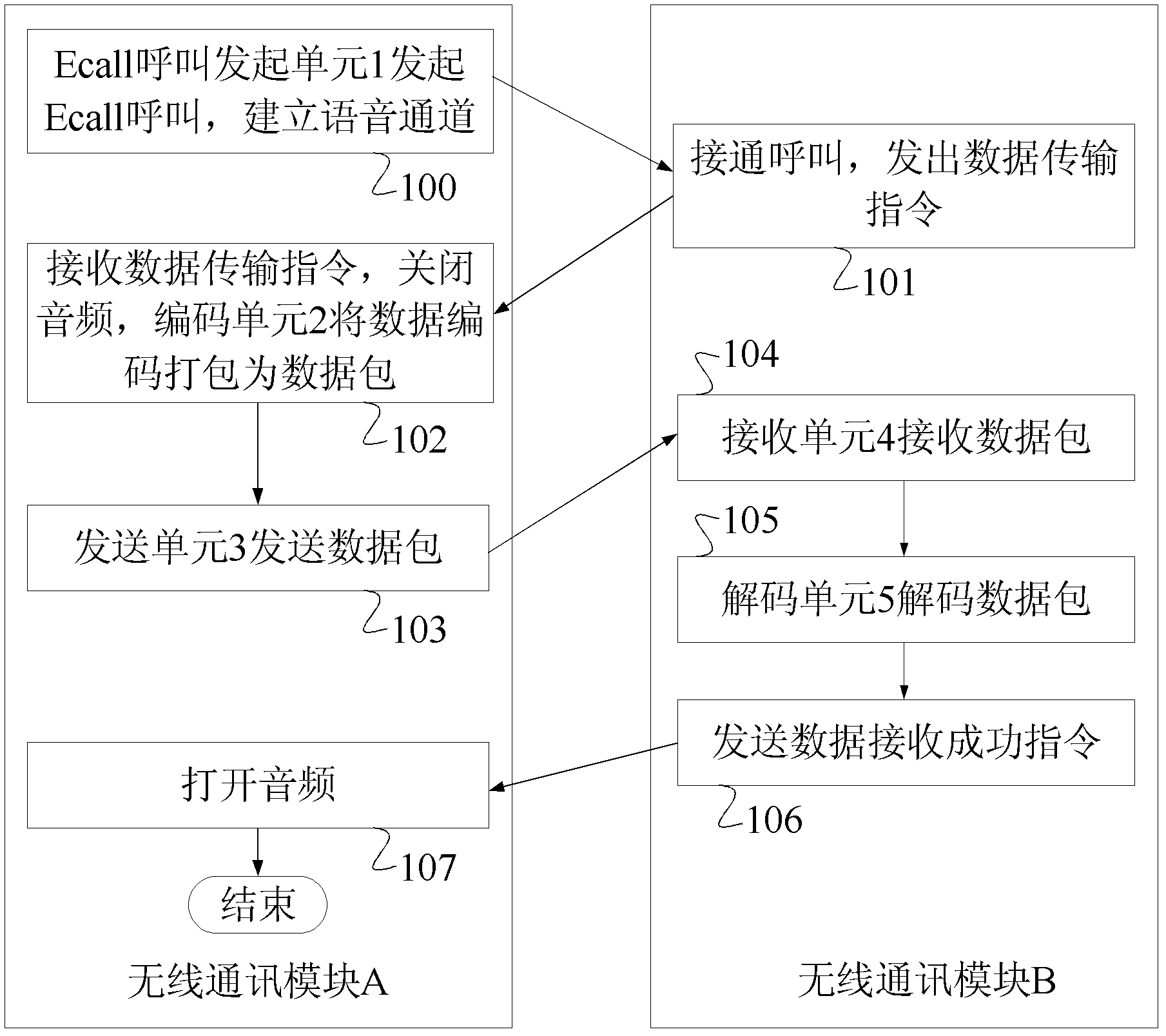 Wireless communication module and data communication system and enciphered data remote transmission method