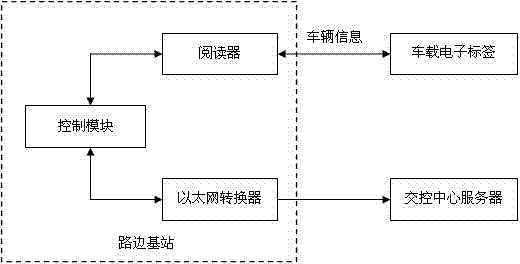 Travelled distance counting device based on vehicle identification and working method thereof