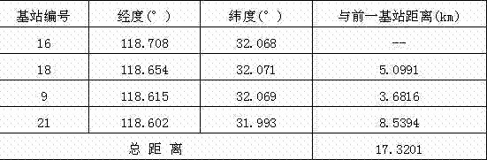 Travelled distance counting device based on vehicle identification and working method thereof