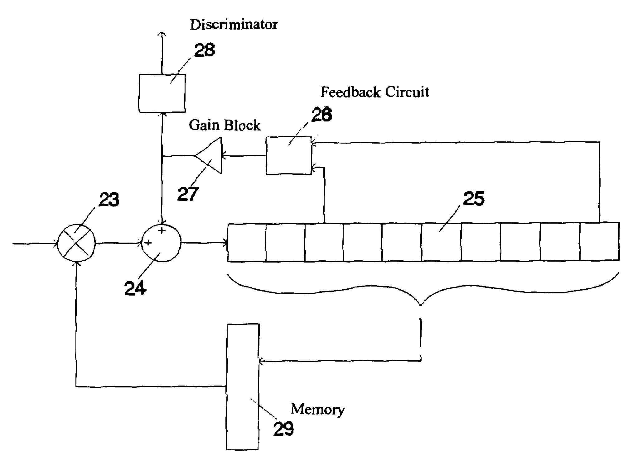 Method for producing a sequence synchronized with an external signal and synchronization circuit and receiver