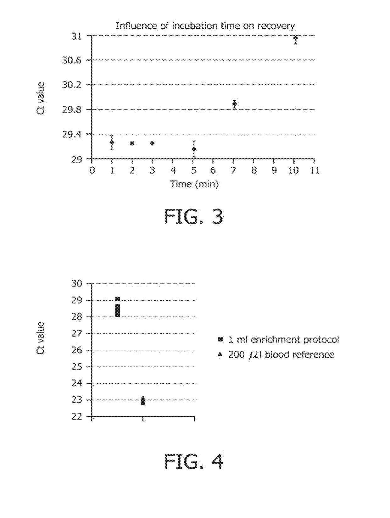 Selective lysis of cells