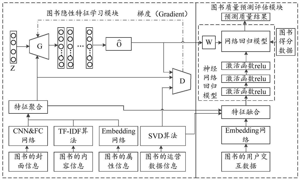 Book quality prediction method, device and equipment