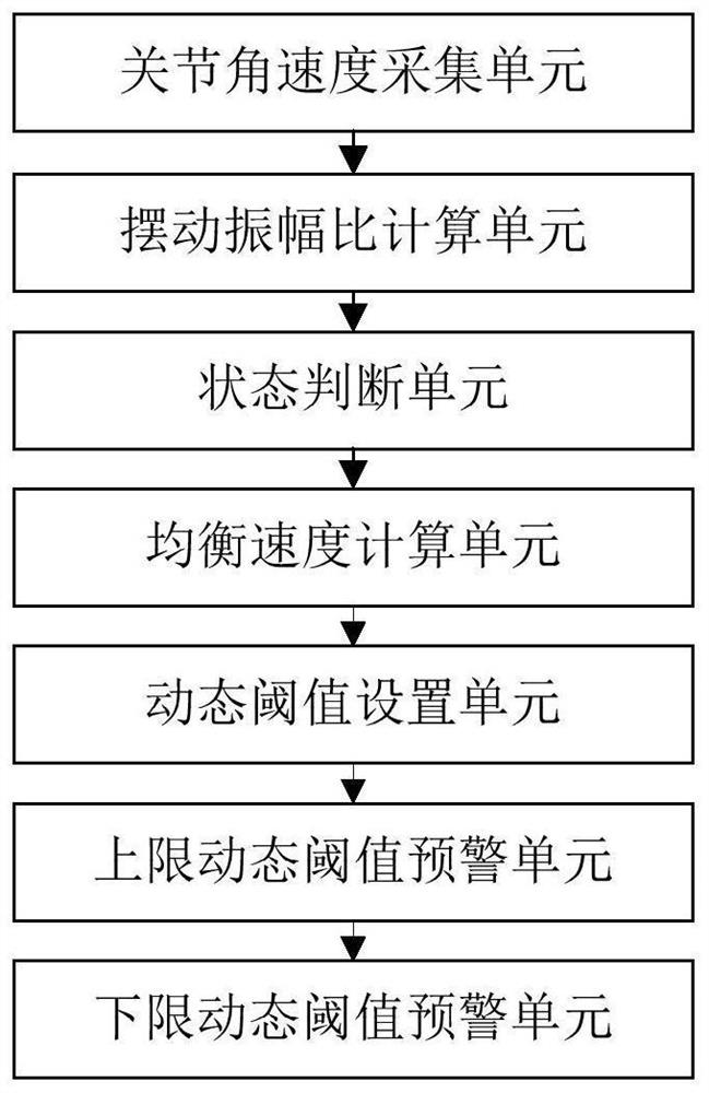 Orthopedic patient movement monitoring and early warning method and system