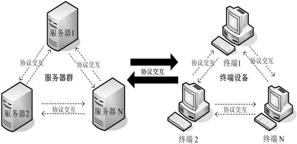 Method for fast detecting and recovering file in updating operation system in real time