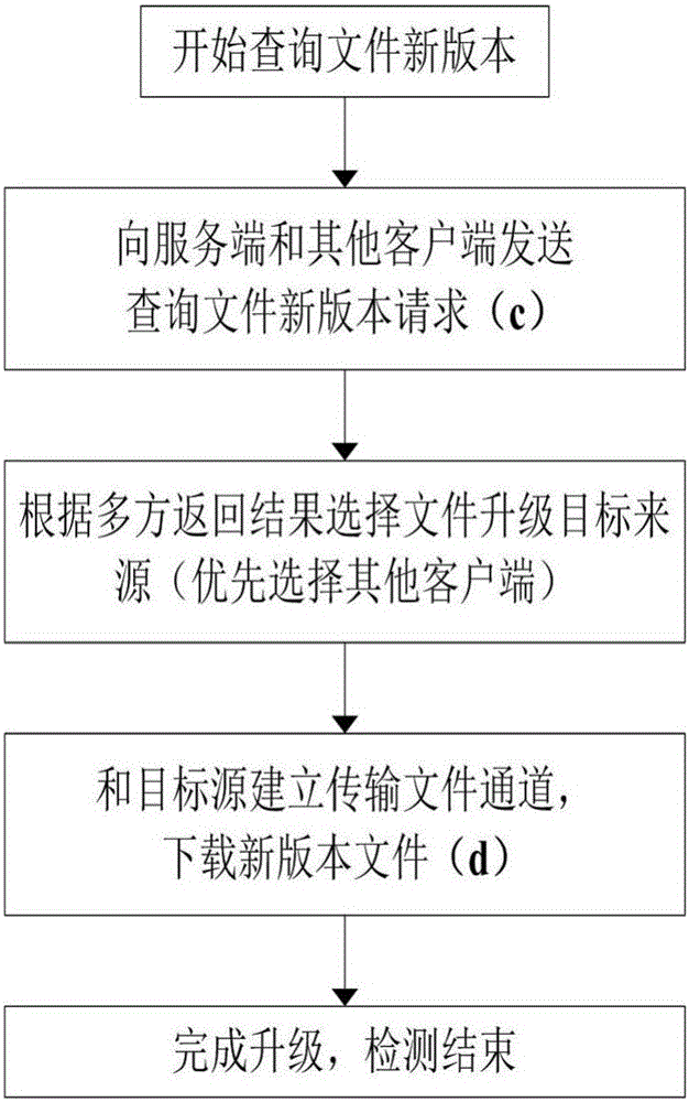 Method for fast detecting and recovering file in updating operation system in real time