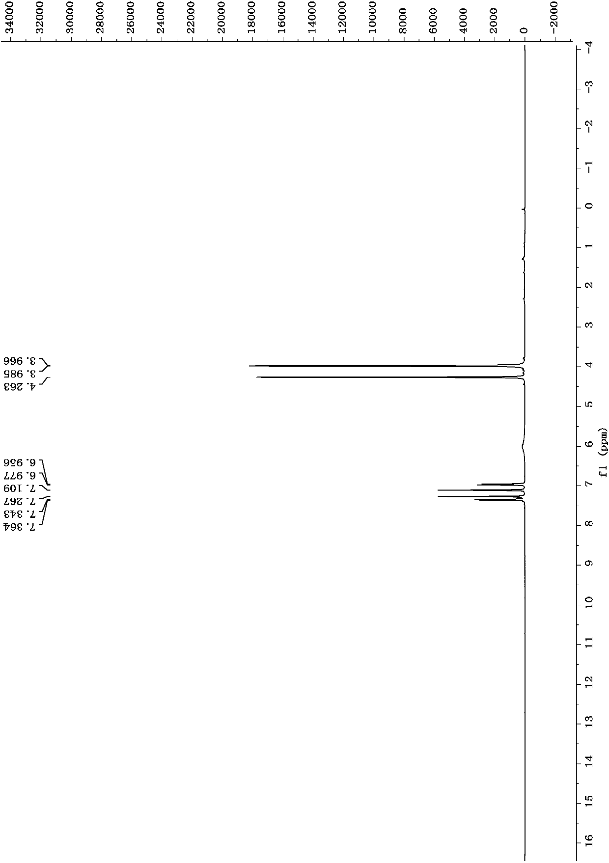 Dibenzofuran derivative as well as preparation method and application thereof