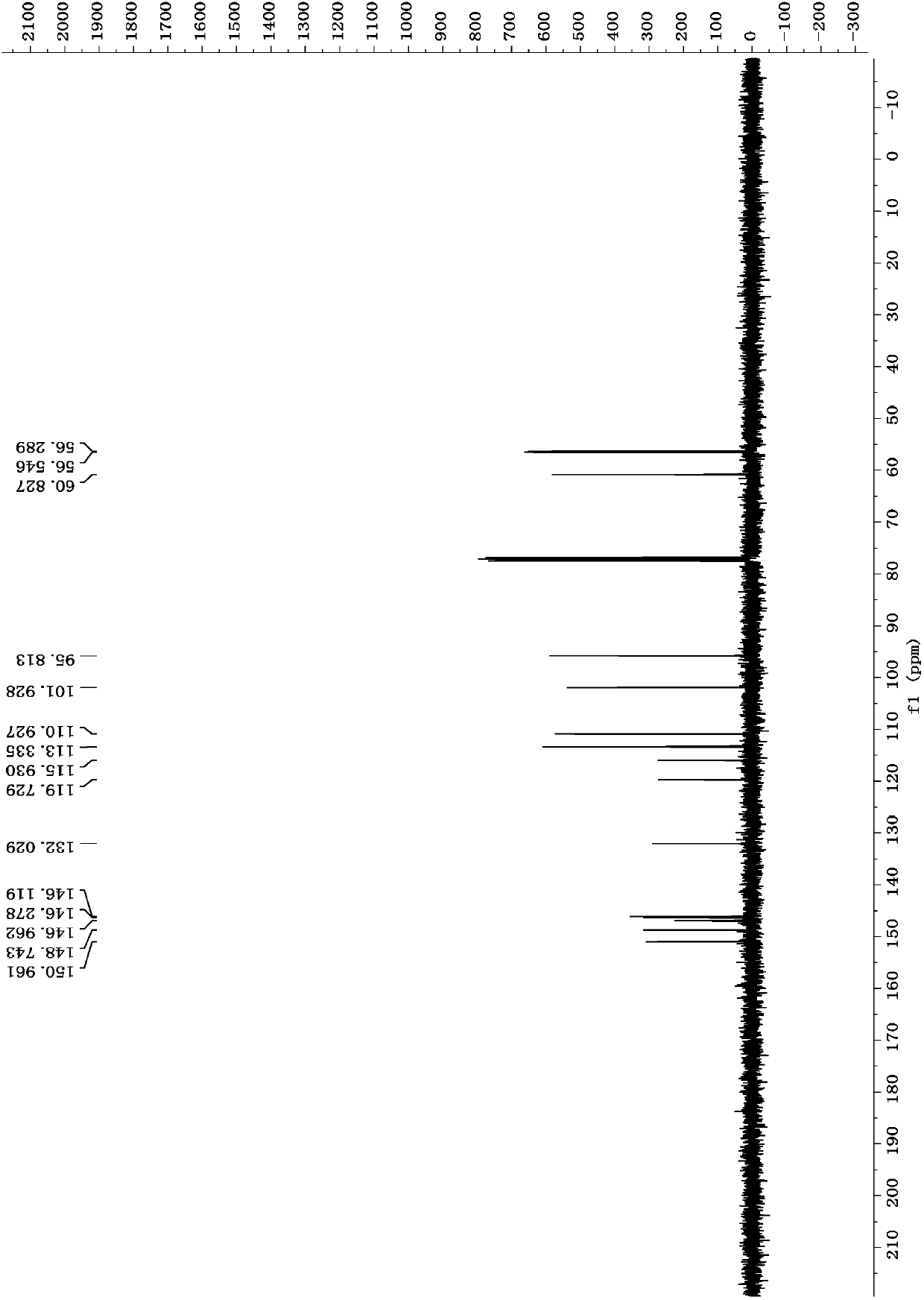 Dibenzofuran derivative as well as preparation method and application thereof