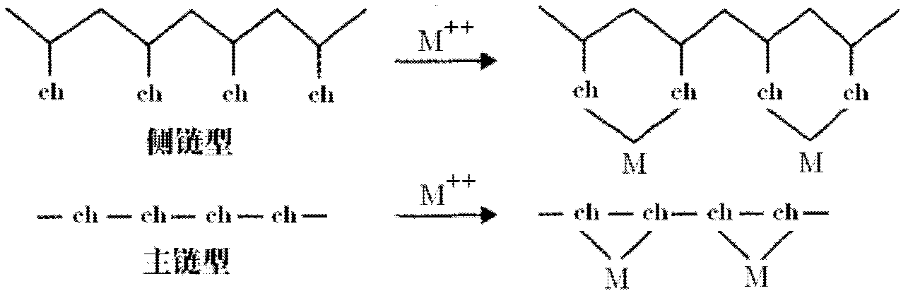 Preparation method for chelating ion exchange resin using inorganic substance as matrix