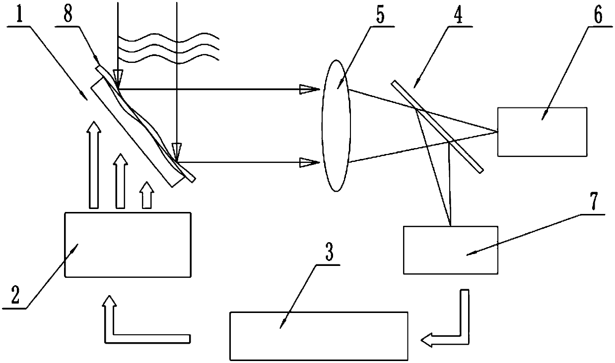 Self-adaptive optical correction method and system based on convolutional neural network