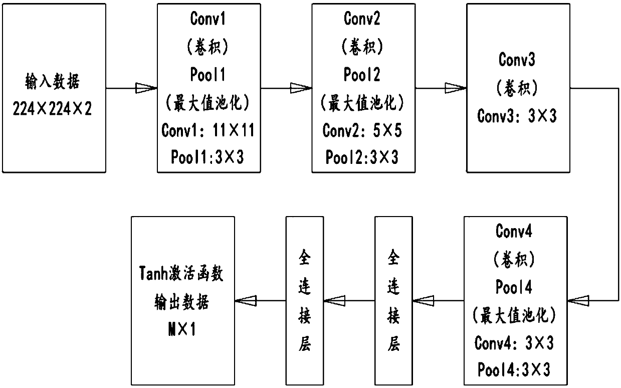 Self-adaptive optical correction method and system based on convolutional neural network