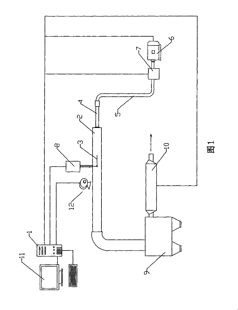 Digital coal dust flame length measuring system during instantaneous explosion and explosivity measuring method