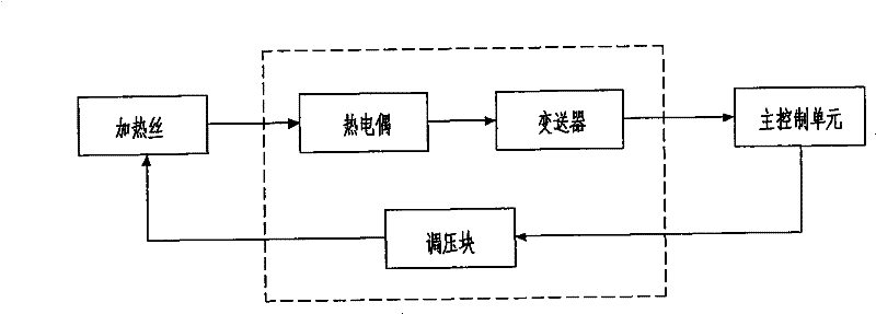 Digital coal dust flame length measuring system during instantaneous explosion and explosivity measuring method