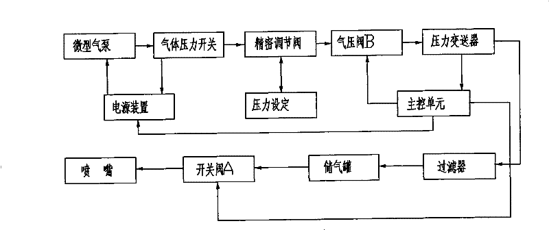 Digital coal dust flame length measuring system during instantaneous explosion and explosivity measuring method