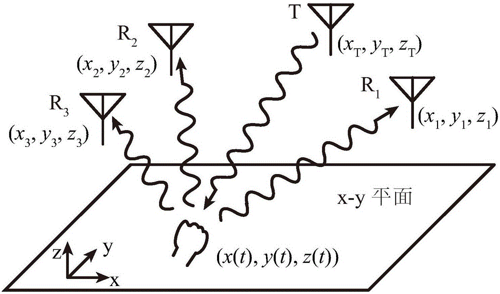 Object motion identification method based on multi-channel continuous-wave Doppler radar