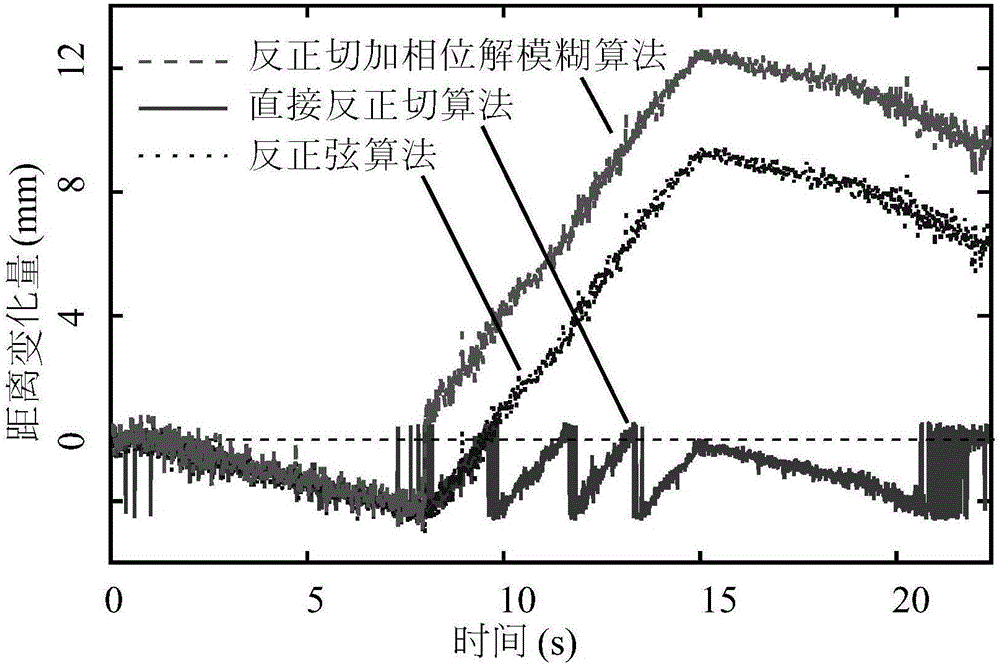 Object motion identification method based on multi-channel continuous-wave Doppler radar