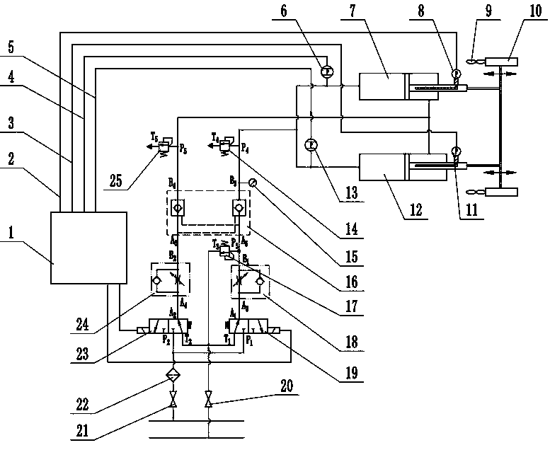 Telescopic machine tail self-adaptive adjustment electro-hydraulic composite control system and method