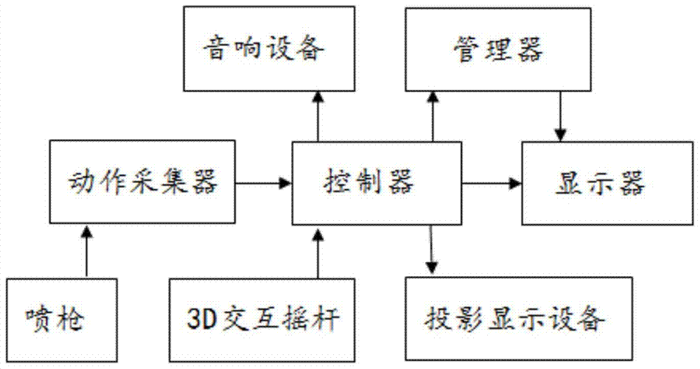 A spraying simulation method and simulation system based on augmented reality