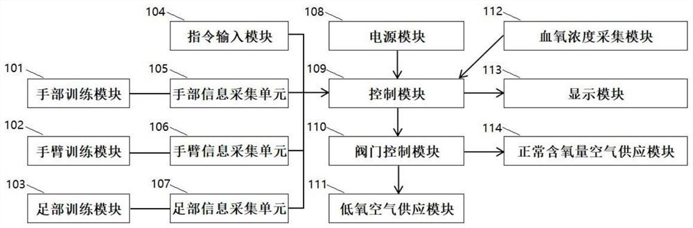 Intermittent hypoxia training device and control method thereof